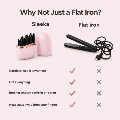 Sleeka vs flat iron